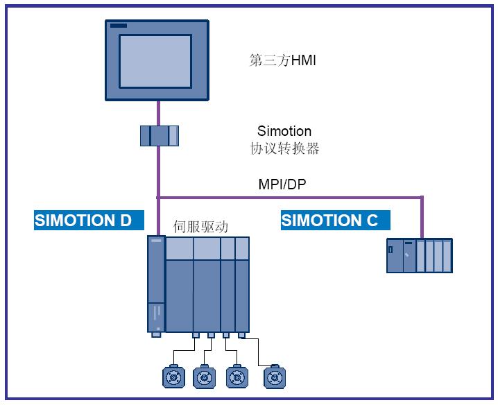 Simotion˻(HMI)