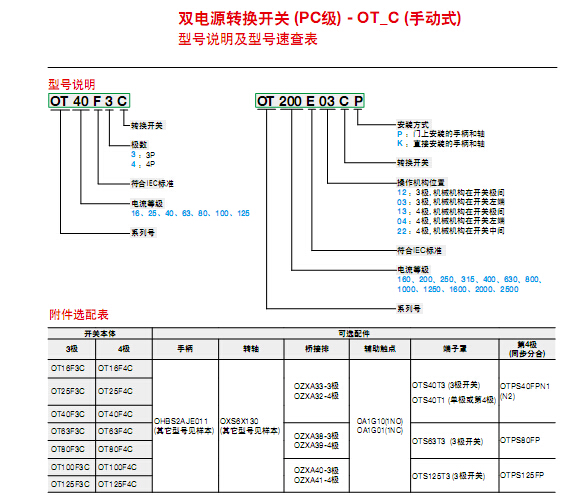 OTM100E3C8D220C