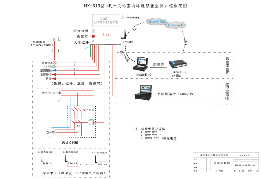 HX-B10 SF6ܼⱨϵͳ