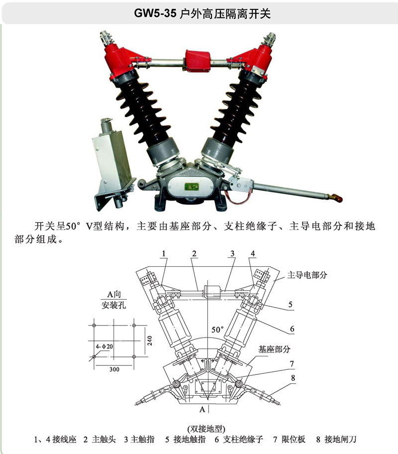 GW5-35D/1250A뿪