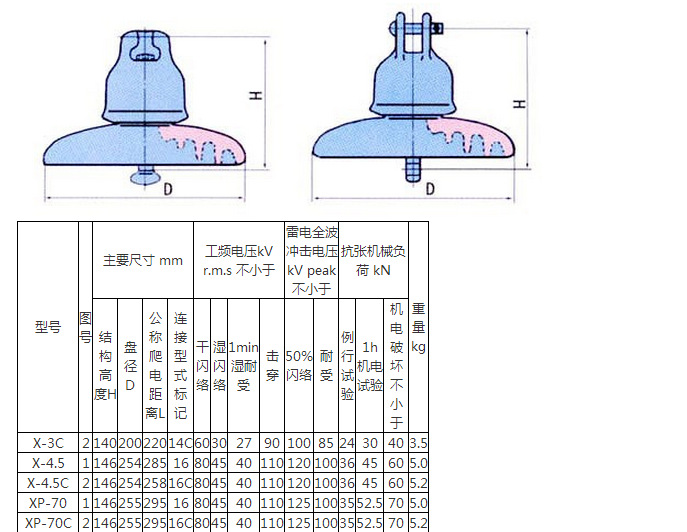 XP-10ʽʾԵ