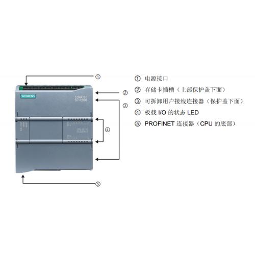 S7-1200 PLC Ӧá豸ͨѶ