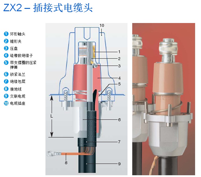 ABB GISZX2 ZX1.5Rع׶εնͷ