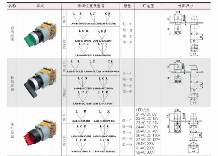 LA39-B2-33X/K33ֱ22MMťɫ