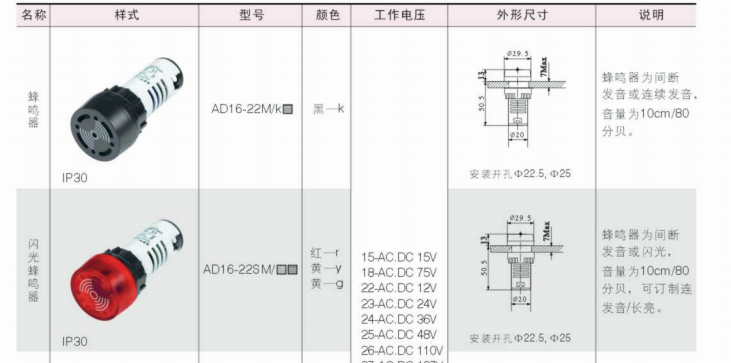 AD16-22D/g22 +AD16-22SM/r22