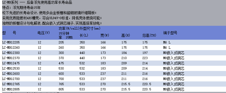 ƵLC-P12100ӱ