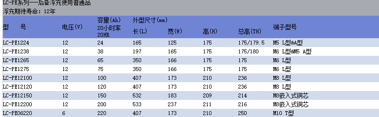 ƵLC-P12100ӱ
