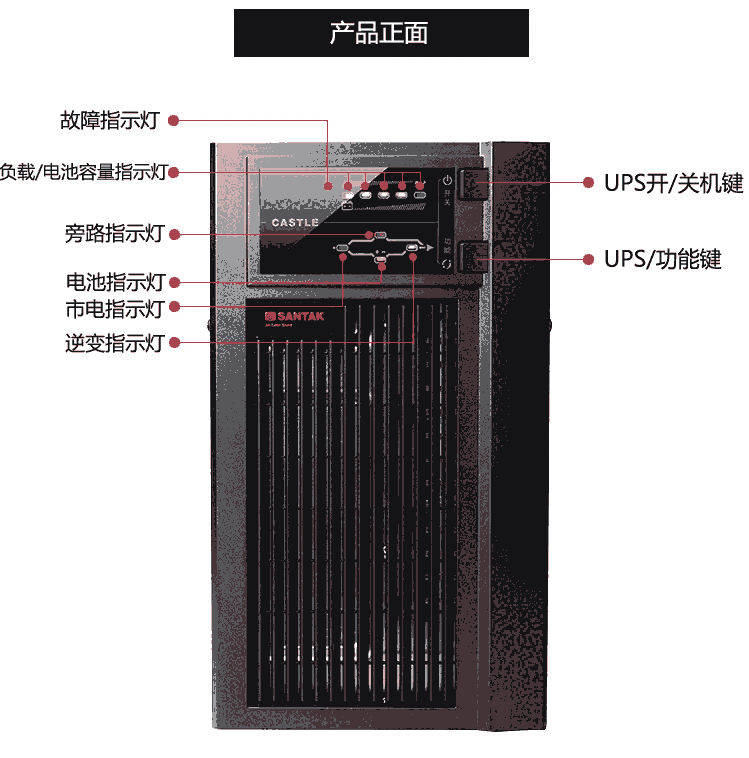 ɽUPSϵԴ C3KS 3KVA 2.4KW ʽ Զѹ C3KS