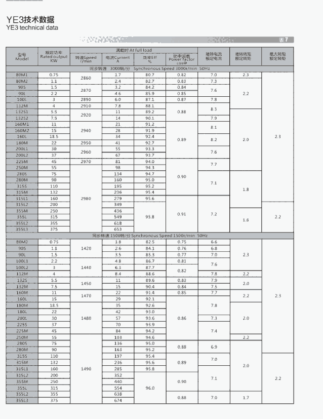 ɽԪ۲ Чܵ綯 YE3-315M-4-132KW 50HZ 380V 