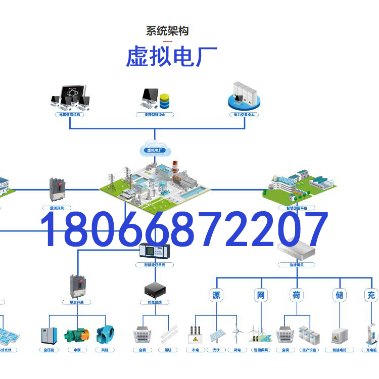 ECS-7000S豸һ廯ϵͳ ǻԴƽ̨ȡԴɡ䡱