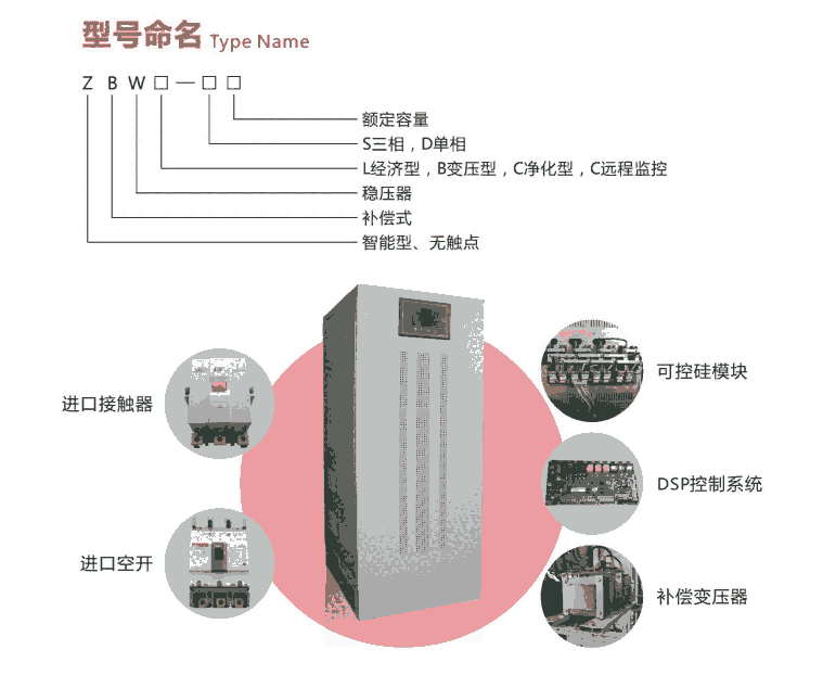 ޴ɿع轻ѹZBW-2000KVA