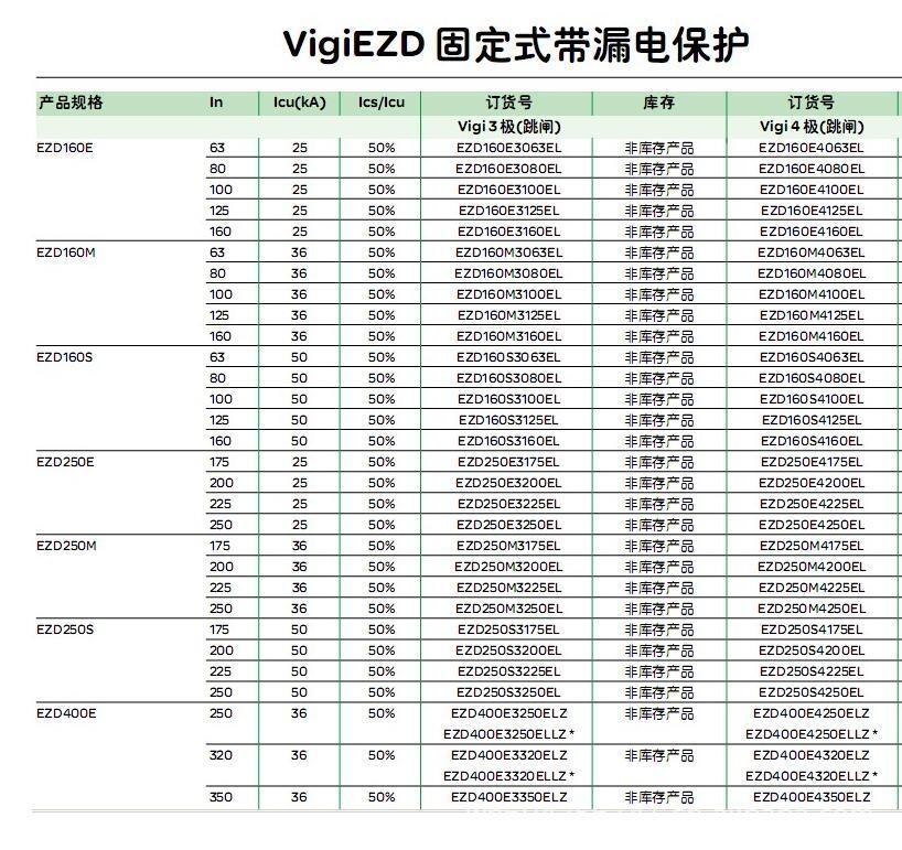 VigiEZD4160E 160A/4P	Schneider©·Ʒʱ֤