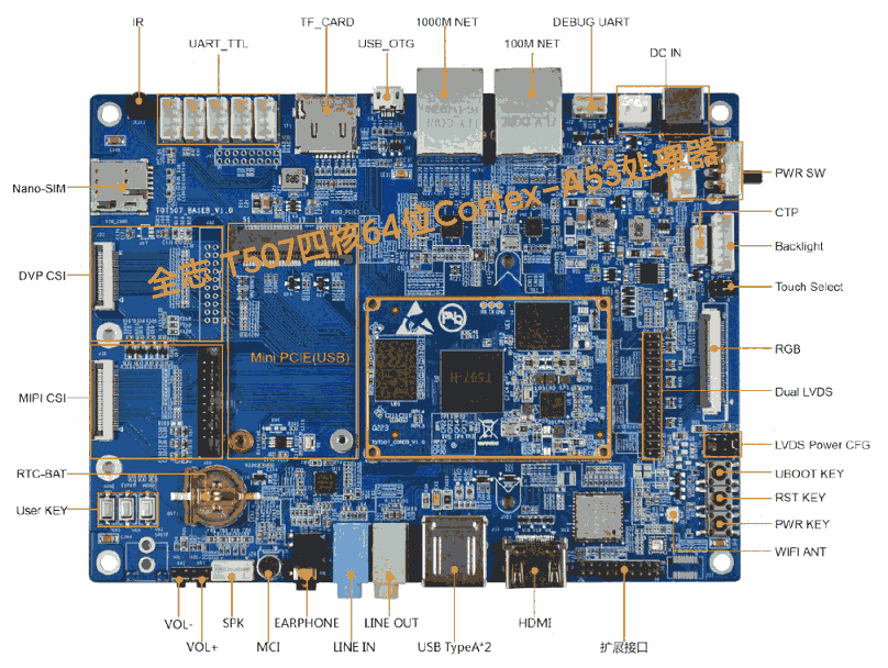 ȫ־T507ϵкİ忪װɶ