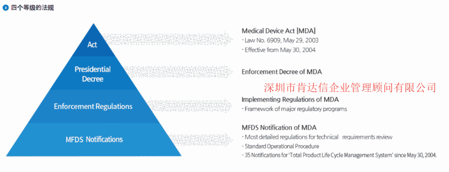 MFDS֤ѯ|IIе谲ͨKGMPֳ