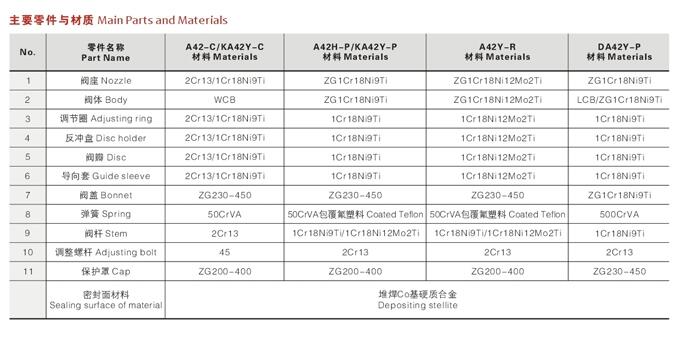 ҹӦ:ͲA27Y-16P DN50,ӵ΢ʽȫ,