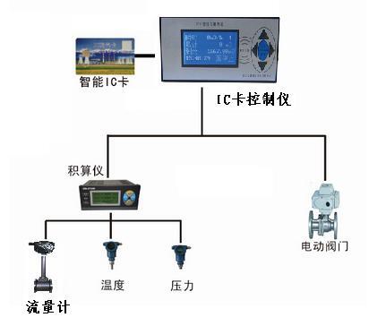 KXIC ԤշʹùӦ