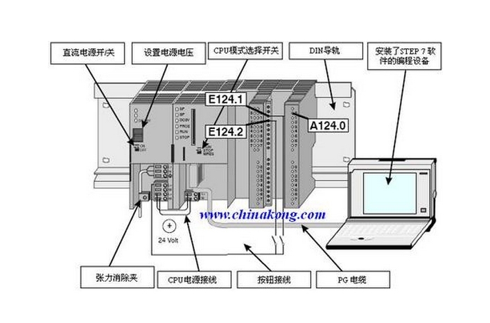 CPU314C-2DPɱ̿