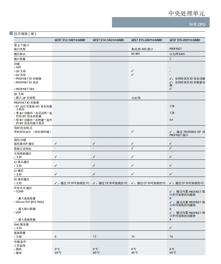 S7-300CPU315-2PN/DP