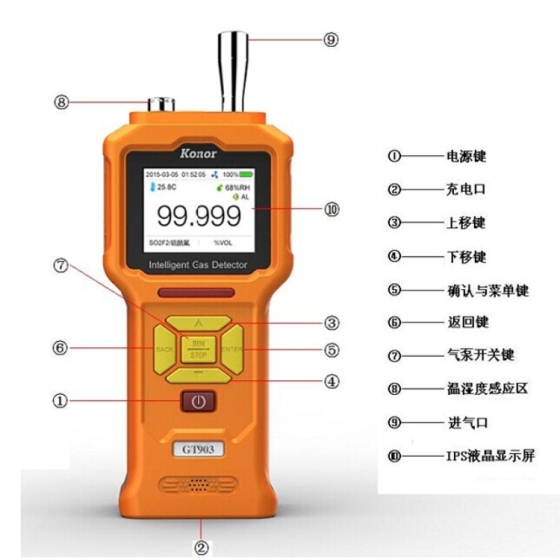 GT-1000ʽ̼ͺŲ