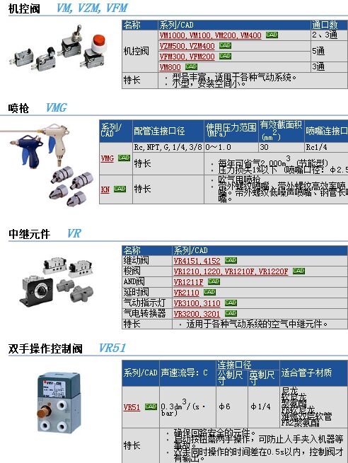 VM1010-4N-32Rٱ