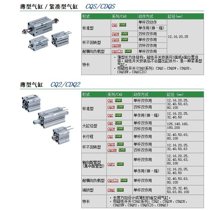 CQ2D25-25DM-WD77K043ٱ