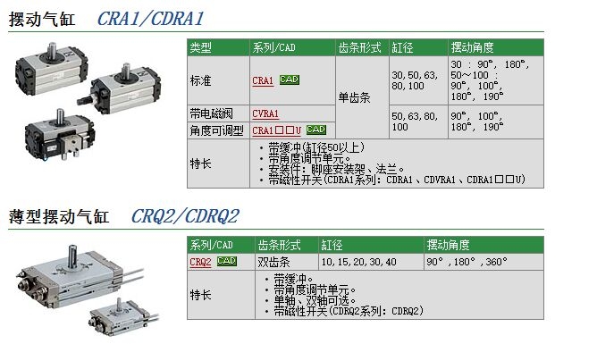 CDRA1BS30-90ٱ