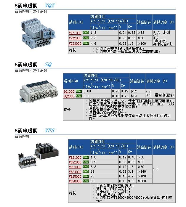 VQZ2120K-4YO1-C6-Fٱ