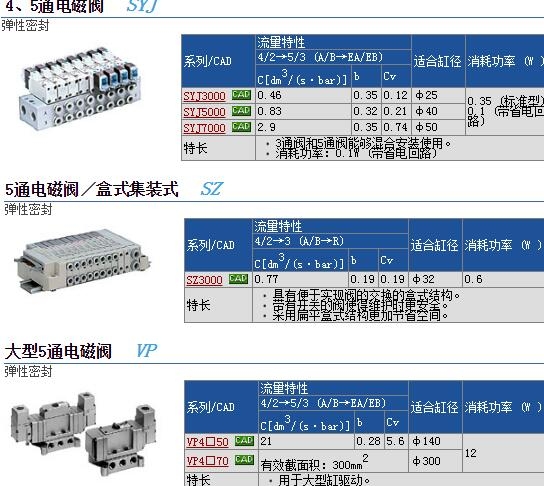 SYJ5120-6LZD-M5-Fٱ