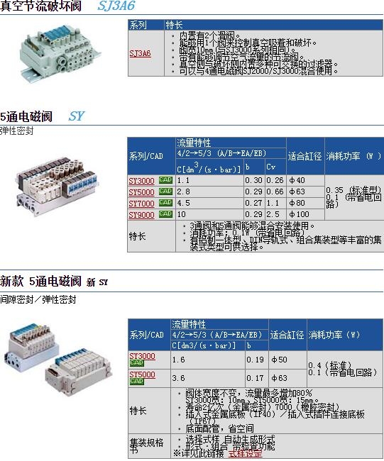 SY5120-5HD-01ٱ