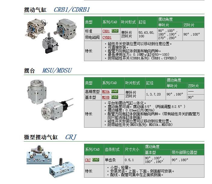 CRB2BW30-90SZٱ