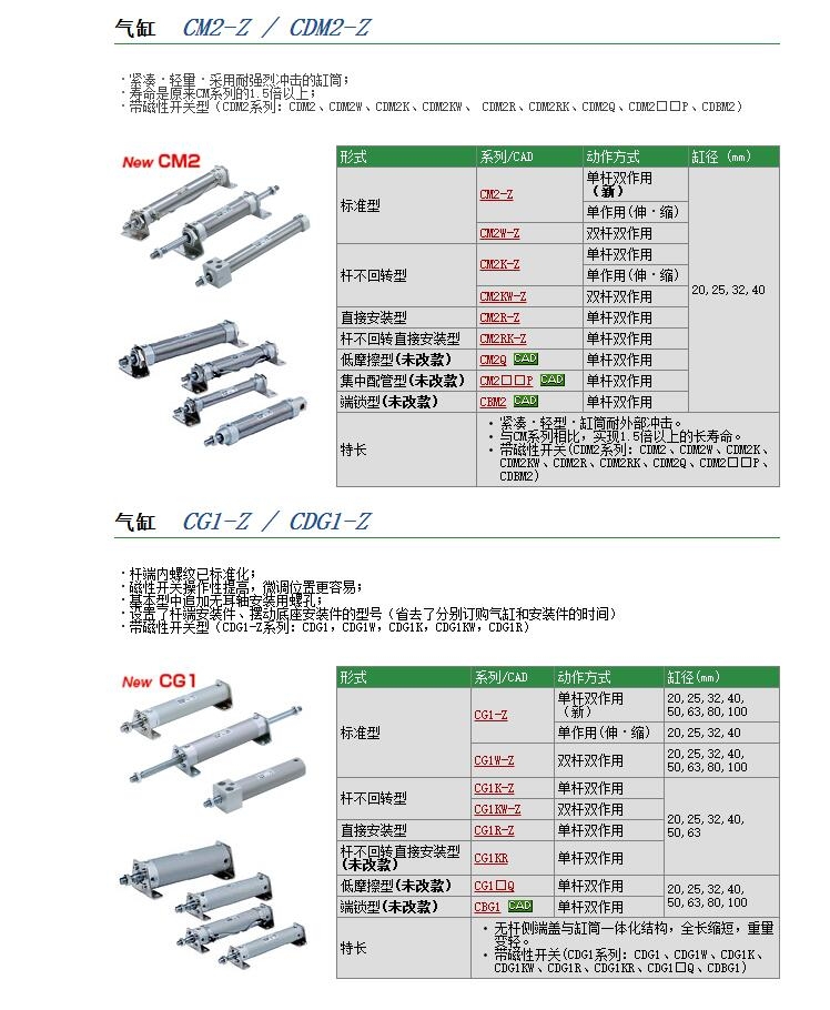 CDM2E20-160Aٱ