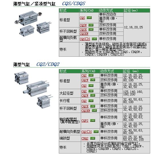 CDQ2B32-10+75D-XC10ٱ