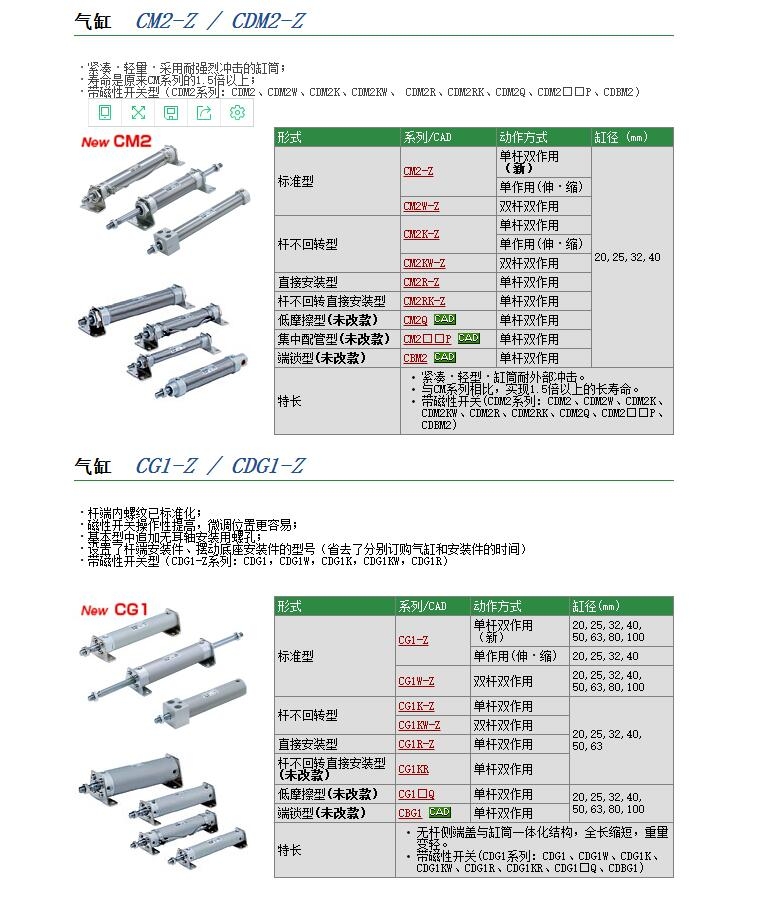 CM2HB40-120ٱ