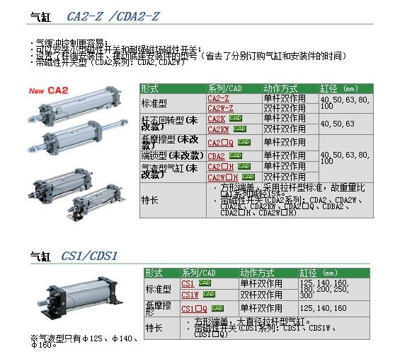 CDA2B100-225ٱ