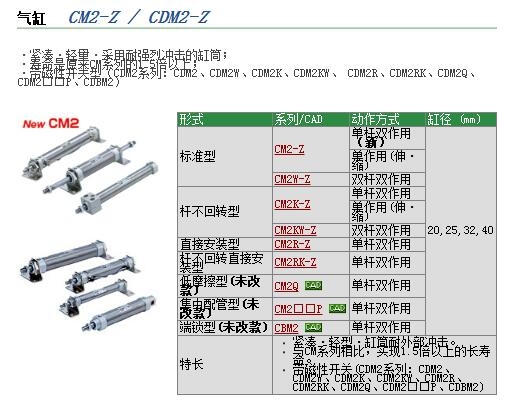 CDM2KF32-150Zٱ