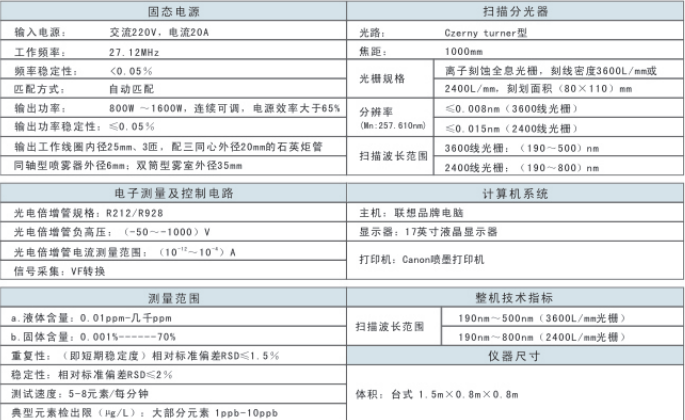 icpICP2060TǮ