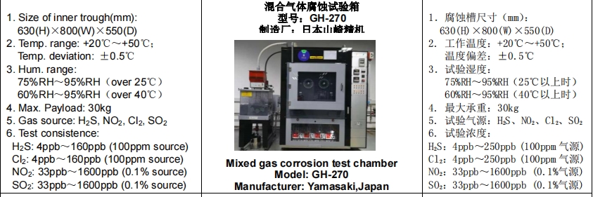  帯ʴ IEC 60068-2-60:2015ⱨ