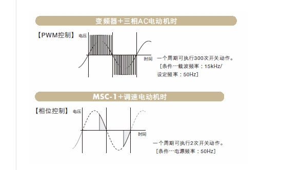 MSC-1 