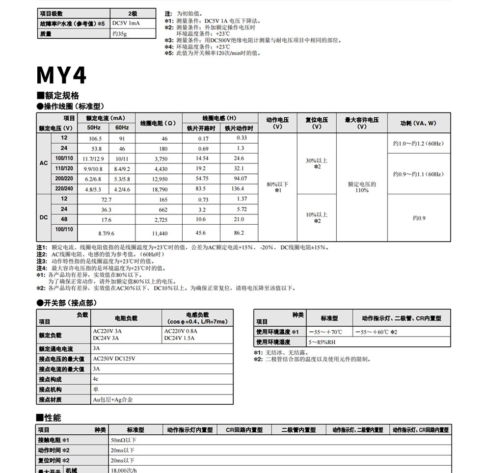 ۸E2FQ-X5Y12MֻӦԭװ