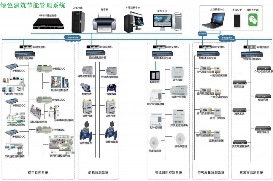 ECS-7000S豸ϵͳ¥Կ ϵͳ ֶ֧Э ȫܹģʽ