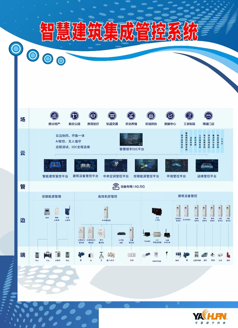 յECS-7000MKT豸һ廯ϵͳ