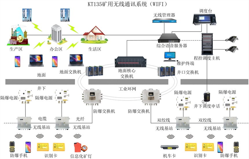 Wi-Fi6ϵͳúں