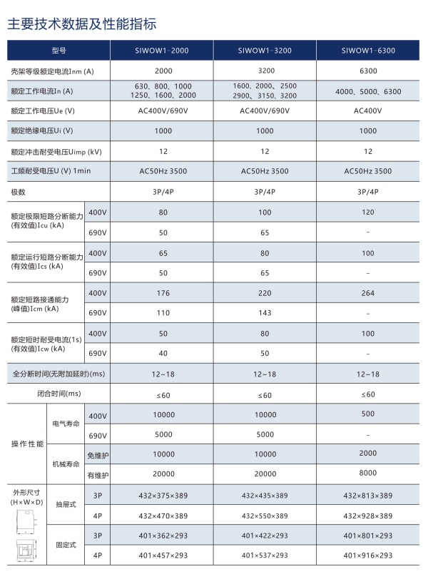 SIWOQ7-125/3NS2125AӵȫԭװƷ׼ͺ ??