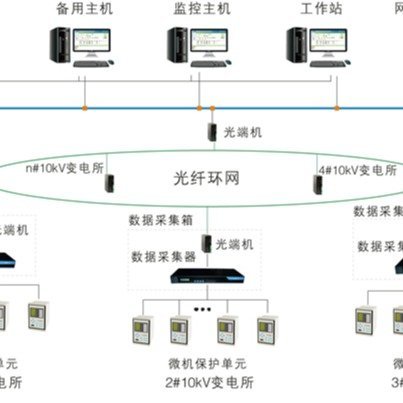 Acrel-2000緿ϵͳ10kV35kѹȼ