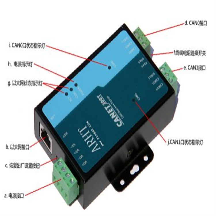 ͨCANET-200T֧רҵŶΪ