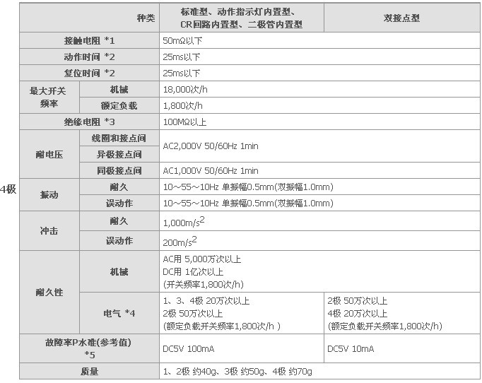 h3ca-8hdc24